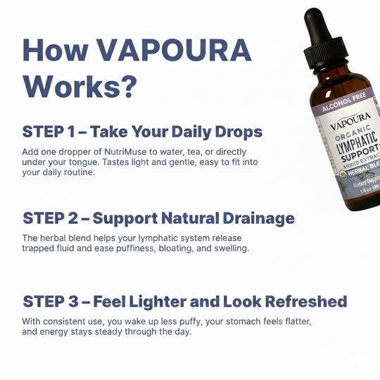 VAPOURA™ Organic Lymphatic Support Herbal Blend